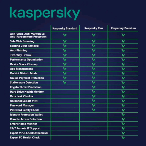 Kaspersky Premium - 1 Year - Image 2